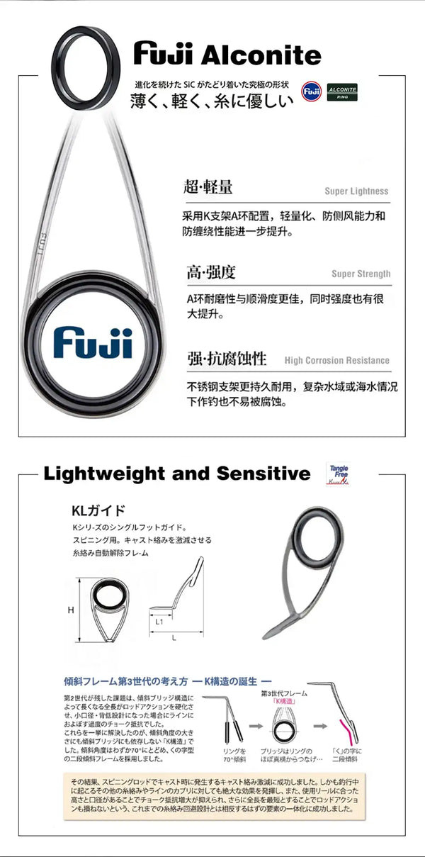 FUJI Alconite guide ring diagram with lightweight, sensitive rod design notes