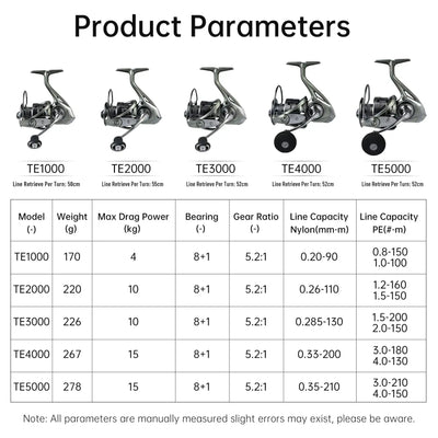 Kingdom TE Spinning Fishing Reel | 1000–5000