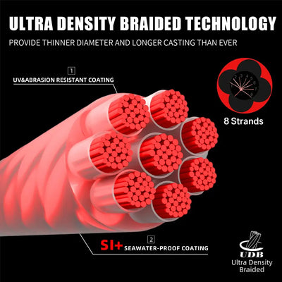 SeaKnight Brand IRON SHIELD Series Never Faded X8 PE Line 300M 150M Double-Layered Coating Multifilament PE Line 17-50LB -  - Cast N Go