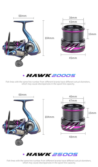 Spinning fishing reel size chart showing compact reel body and spool dimensions