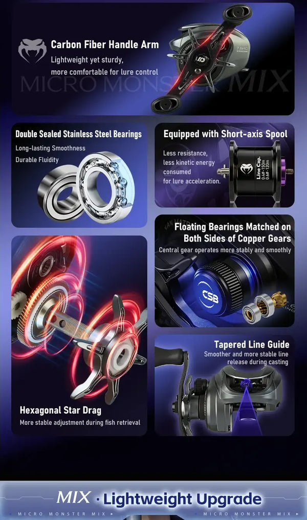Baitcasting reel upgrade feature collage with handle arm, bearings, and star drag.