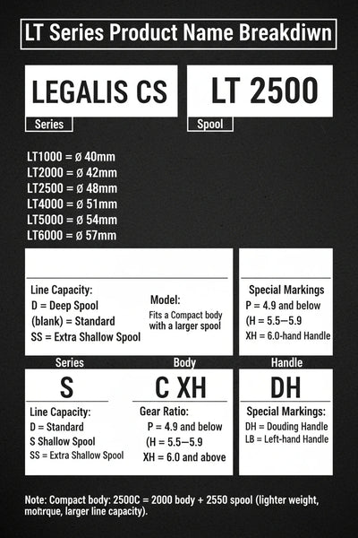 Daiwa Legalis LT CS Spinning Reel – 6+1BB 12kg Drag | Size 1000 to 6000