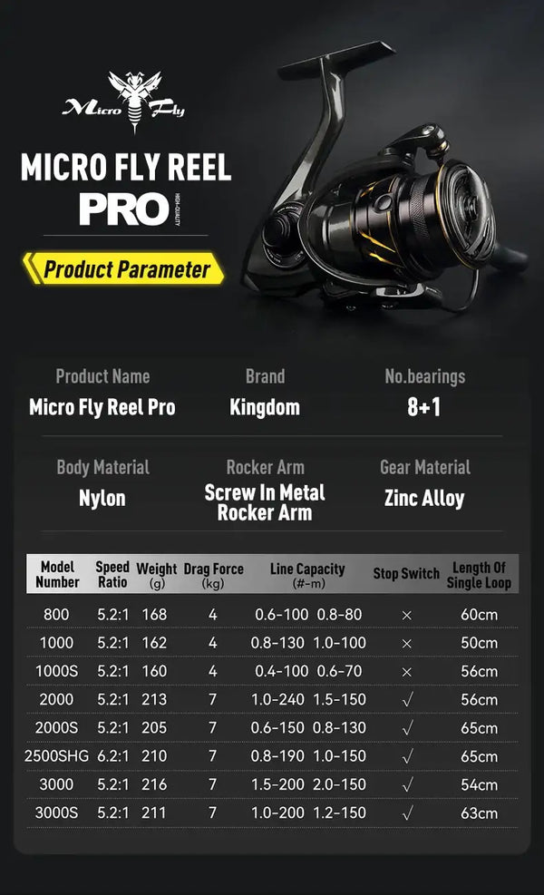 Micro fly Pro spinning reel with closed bail and black body, gold accents