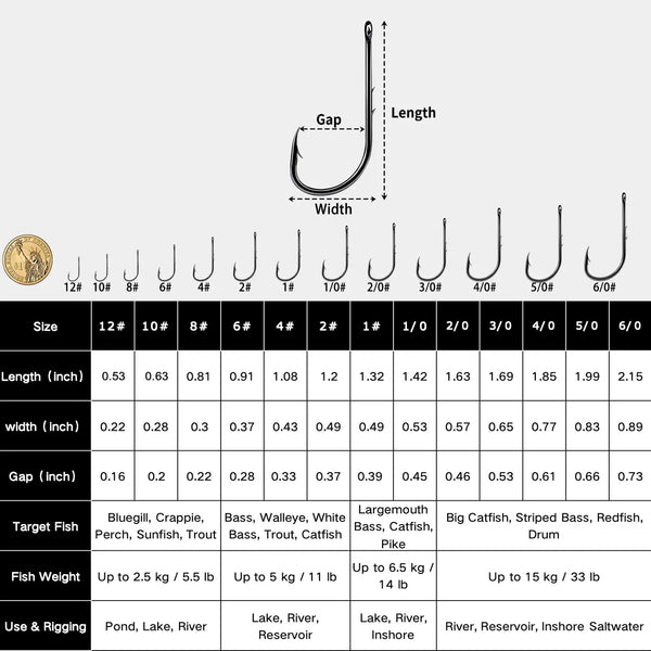 Baitholder fishing hook size chart with gap, width, and length measurements