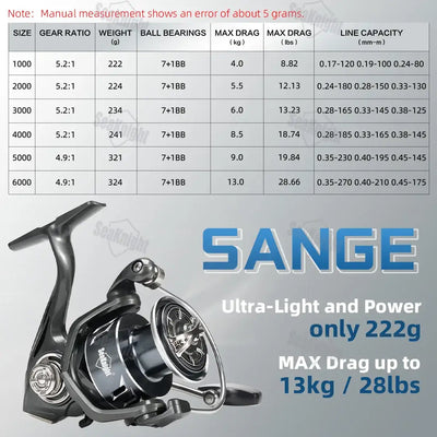 SeaKnight SANGE spinning reel 1000 in black silver CNC aluminium spool with 7+1BB and asymmetrical rotor