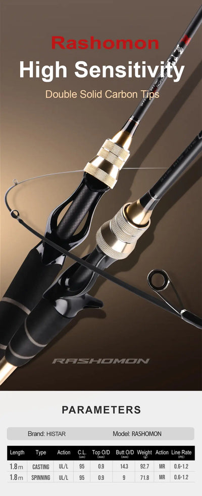 HISTAR MS-XII Two-Tip Carbon Fishing Rod