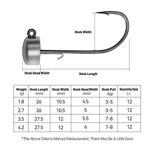 Ned rig jig lead head hook sizing chart with hook head and hook dimensions