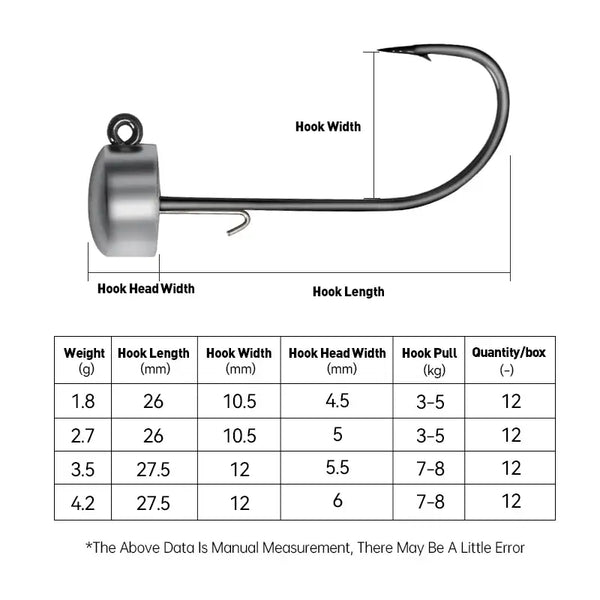 Ned rig jig lead head hook sizing chart with hook head and hook dimensions