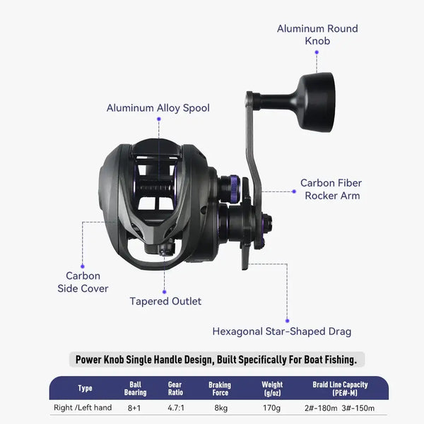 Baitcasting fishing reel diagram with carbon side cover, tapered outlet, star-shaped drag, and spool.