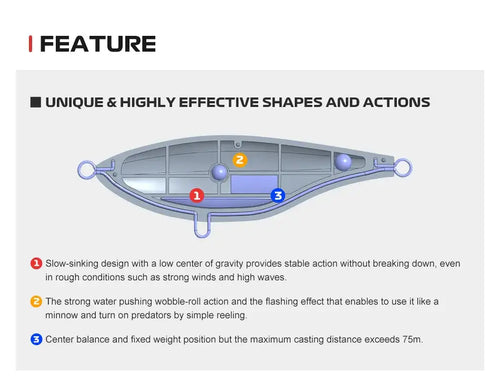 Illustrated pencil trolling lure design with internal weight and center balance, with eyelet