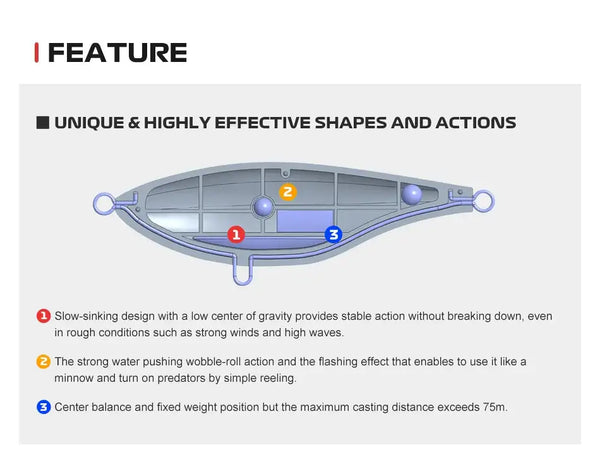 Illustrated pencil trolling lure design with internal weight and center balance, with eyelet