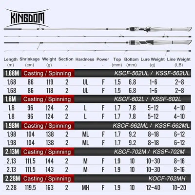 Kingdom Silver Needle II Fast-Action Fishing Rod | 2-Piece