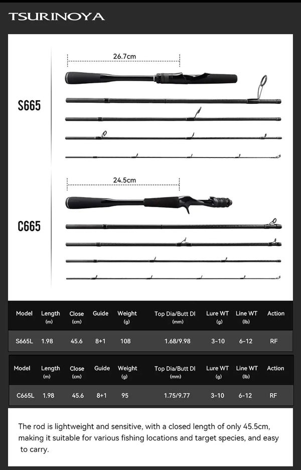 Product dimensions for S665 and C665 rod models with rod sections labeled