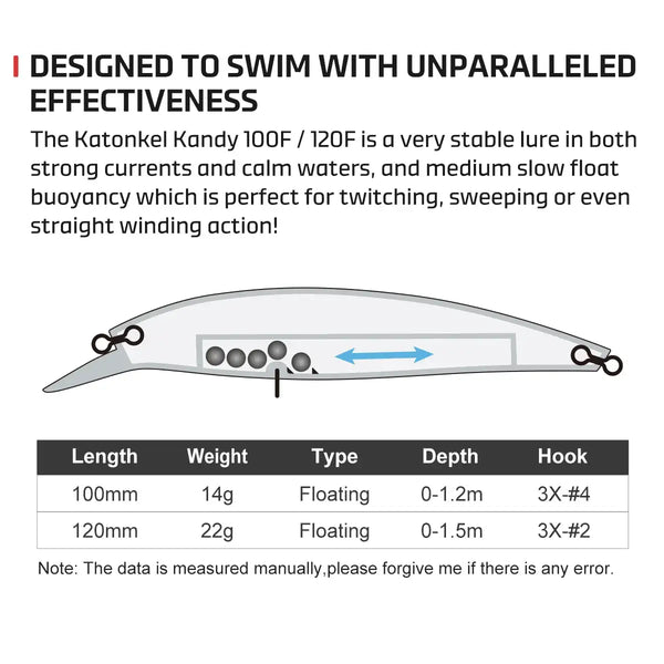 Floating minnow jerkbait product diagram with length, weight, and depth specifications.