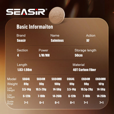 SEASIR Salminus XF Travel Lure Rod – 40T Carbon | FUJI O Guides | 4-Piece | 50cm Packed | Spinning & Casting | L to MH