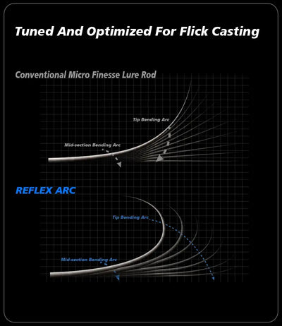 Flick-casting fishing rod bending arc diagram on dark chart background