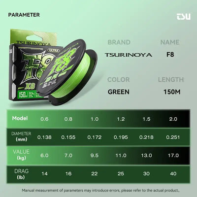 Green PE braided fishing line spool with parameter chart showing models and diameters
