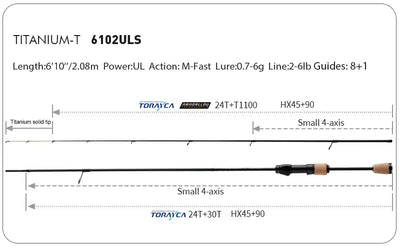 Purelure Titanium-T XUL BFS Lure Rod – TC4 Titanium Tip | Fuji Guides | 5'3" to 7'2" | Trout Bass