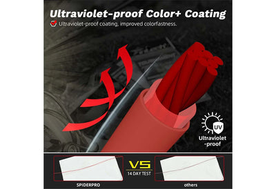 SeaKnight SPIDERPRO X8 8-Strand Braid – Si+ Two-Layer Coating | Ultra-Density | 15–100lb | 100m | 4 Colours