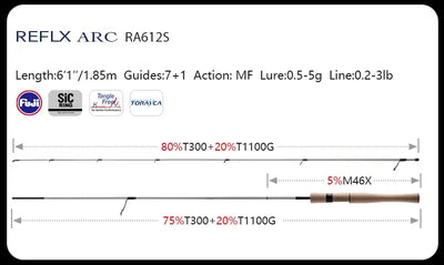 RA612S fishing rod sizing diagram with Fuji SIC Toray logos