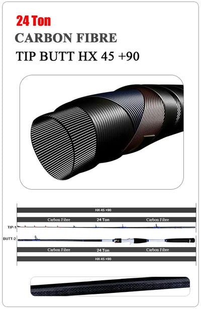 Purelure Sea Offshore Boat Rod – Fuji Guides | 30–120号 Sinker | 7ft 8ft 9ft | Bottom Fishing