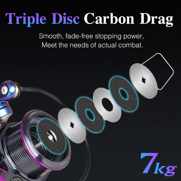Spinning reel drag and spool close-up with blue accent discs