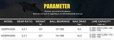 SeaKnight Brand MORPH2000 Spinning Reel 5.2:1 8KG Drag Power Fishing Reel C60 Carbon Fiber Spinning Wheel for Carp Fishing 2000 -  - Cast N Go