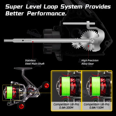 SeaKnight SLARDAR BB Spinning Reel – Dual Handle | 9+1BB | 8kg Drag | 3000 | Squid & Saltwater