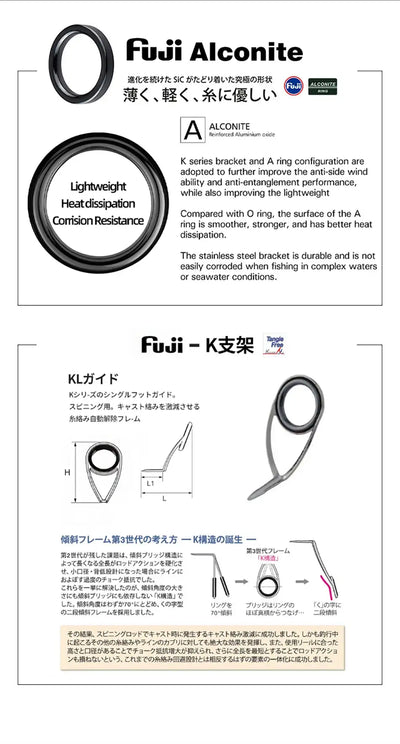 Fuji Alconite guide insert and Fuji K guide diagram for a spinning rod