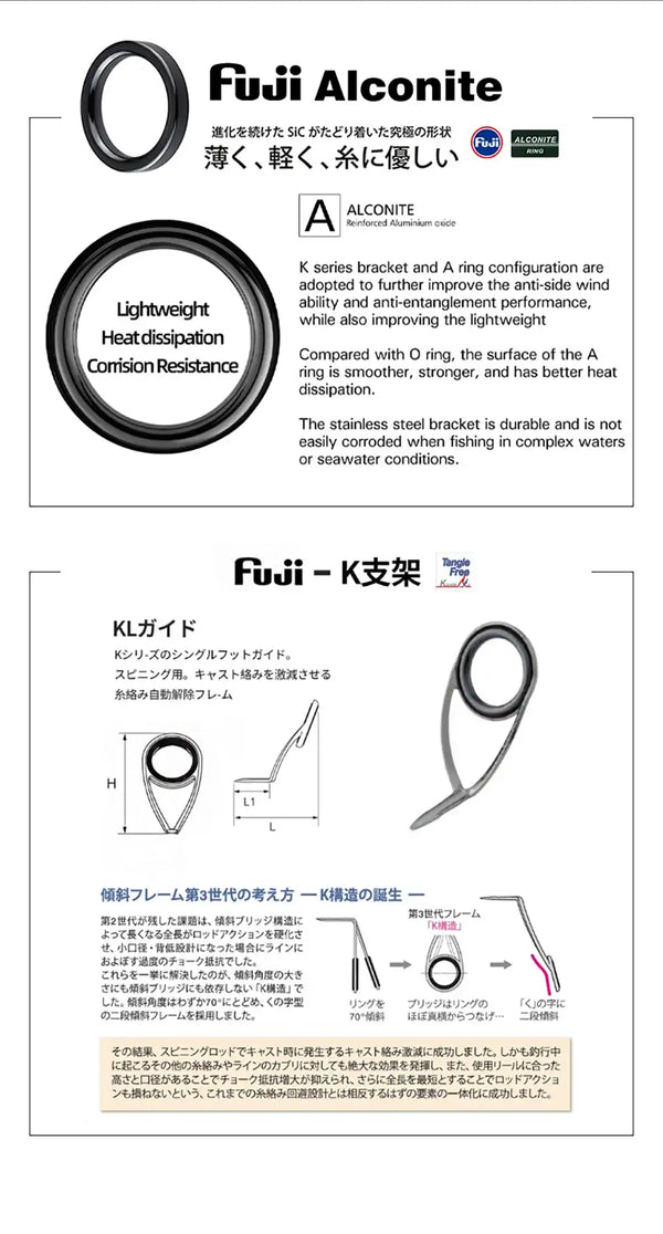 Fuji Alconite guide insert and Fuji K guide diagram for a spinning rod
