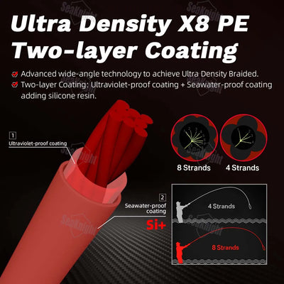 SeaKnight SPIDERPRO X8 8-Strand Braid – Si+ Two-Layer Coating | Ultra-Density | 15–100lb | 100m | 4 Colours