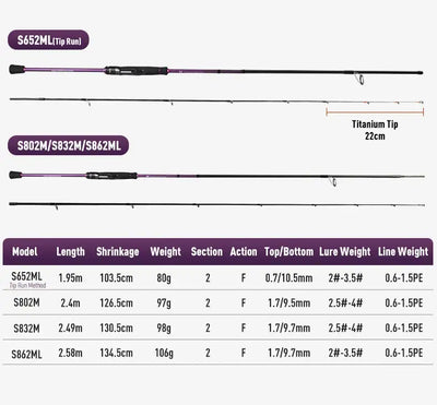 Purple shore-casting squid fishing rod with black reel seat, model length diagram