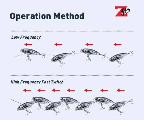 Silver-blue topwater pencil fishing lure with treble hooks, shown in motion steps
