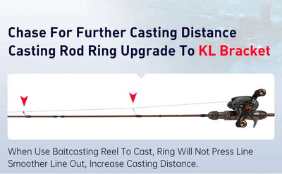 Fishing rod with baitcasting reel, dark maroon blank and line guide rings