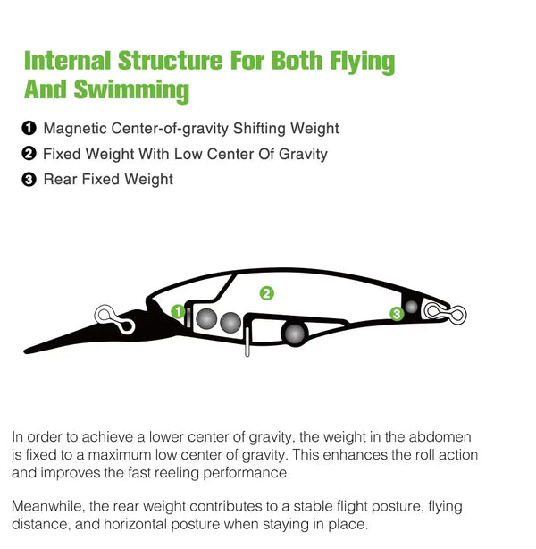 Suspending minnow internal structure diagram, flying and swimming weights with numbered parts