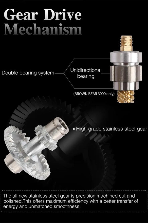 Spinning reel gear drive mechanism diagram with stainless steel gears