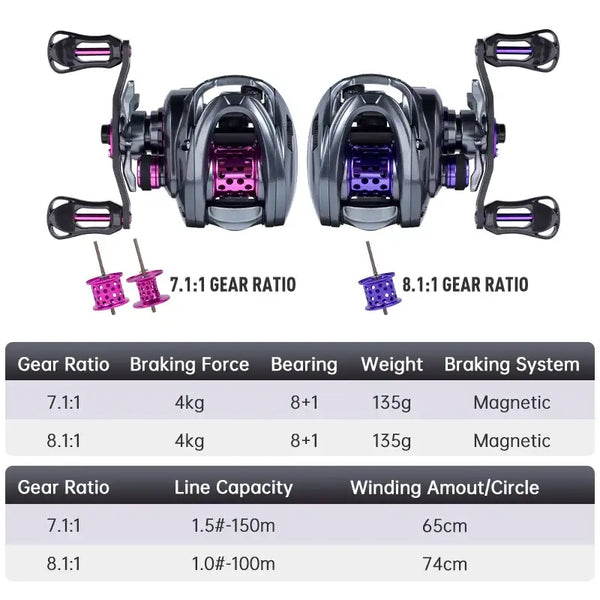 Micro baitcasting fishing reels shown front view, silver housing with purple spool