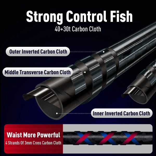 Black fishing rod blank with multi-layer carbon cloth construction and reinforced sections.