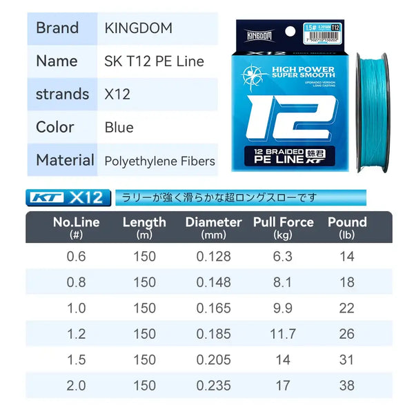 Blue X12 12-strand braided PE fishing line spool with product specs chart