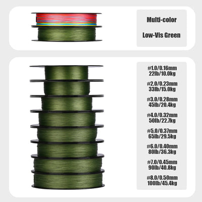 SeaKnight MegaGame M8 8-Strand Braid – Spectra Fibre | F+ Coating | 22–100lb | Low-Vis Green | 150m
