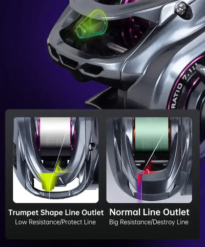 Baitcasting reel line outlets: trumpet shape outlet and normal outlet side view
