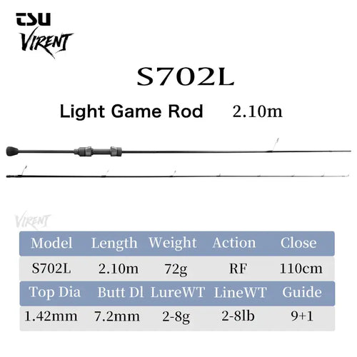 S702L Light Game Rod specs chart showing 2.10m length and RF action