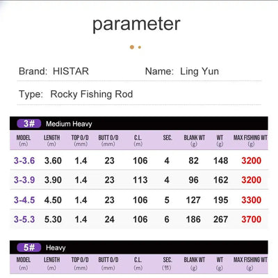 HISTAR Ling Yun Telescopic Fishing Rod | 3.6m–5.3m