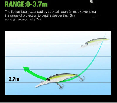 Suspending minnow lure with depth-range graphic, shows 0–3.7 m dive arrow