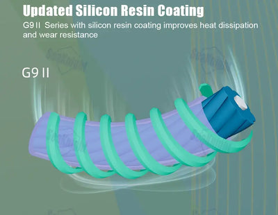 Coated fishing line diagram with silicon resin coating for improved heat and wear resistance