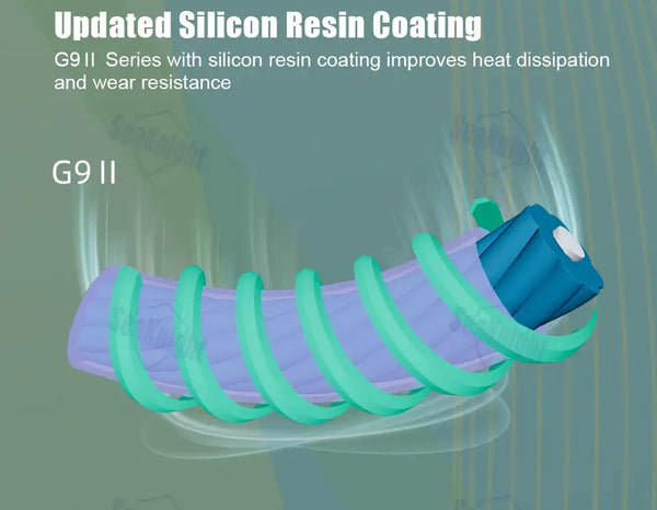 Coated fishing line diagram with silicon resin coating for improved heat and wear resistance