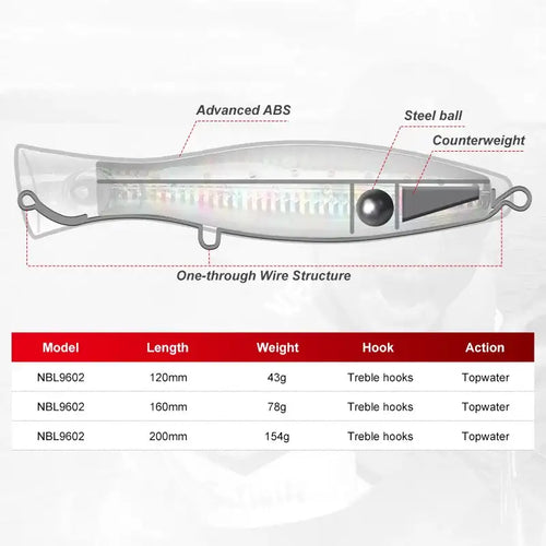 Topwater popper lure cutaway diagram with internal counterweight and wire frame