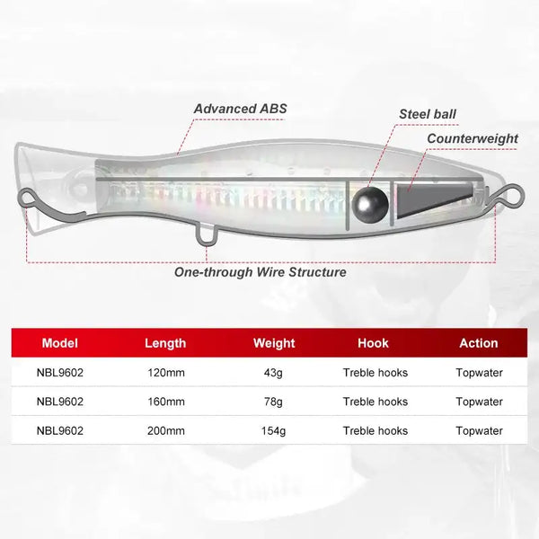 Topwater popper lure cutaway diagram with internal counterweight and wire frame