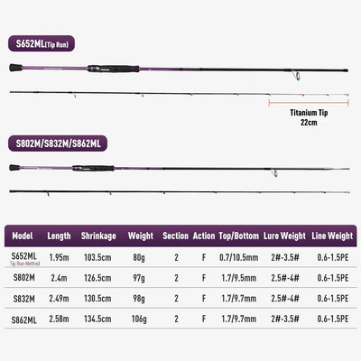 Squid rod model specification chart showing lengths, weights, and line weights for four sizes