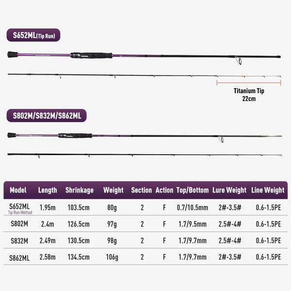 Squid rod model specification chart showing lengths, weights, and line weights for four sizes